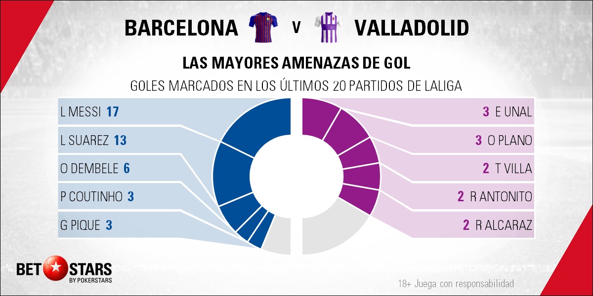 BetStars FC Barcelona vs Valladolid 04 Betstars, FC Barcelona vs Valladolid, pronósticos deportivos, fútbol, LaLiga Santander, RFC Barcelona vs Valladolid apuestas, El equipo culé pretende mantener su pulso con LaLiga, LaLiga Santander, últimas noticias deportivas, apuestas deportivas pronosticos expertos, noticias de deportes, partidos de hoy, fútbol hoy, partidos de fútbol hoy, los partidos de hoy